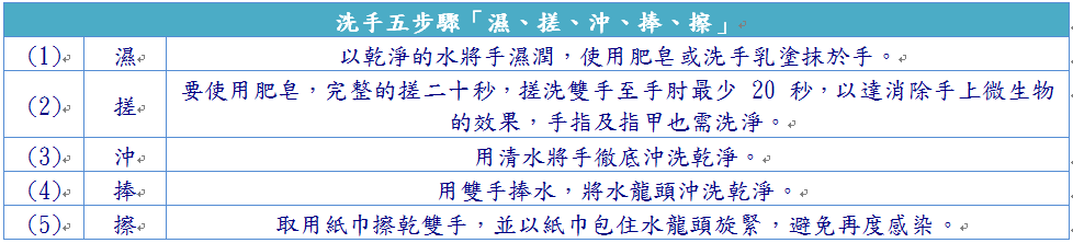 112民生幼兒園四月校務電子報04