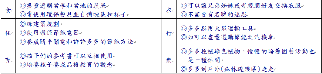 112民生幼兒園四月校務電子報02