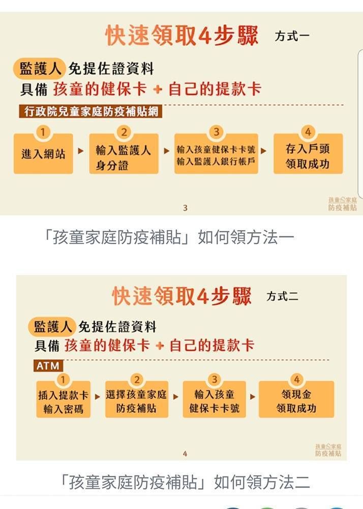 關懷照顧孩童家庭防疫補貼